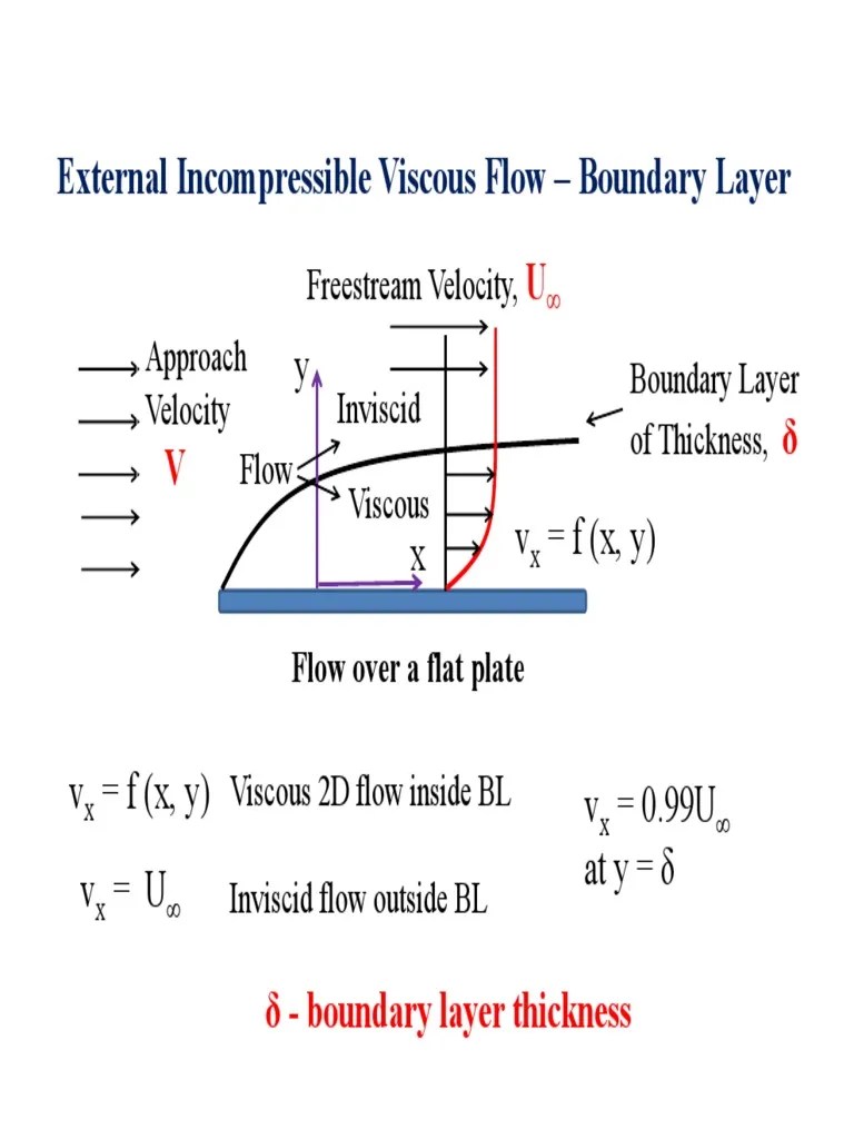 Boundary Layers Integral Approach 2 | PDF | Boundary Layer | Fluid Dynamics