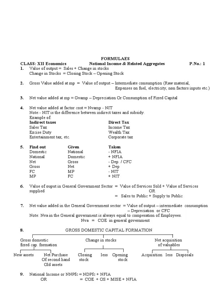 Formulaes CLASS: XII Economics National Income & Related Aggregates P ...