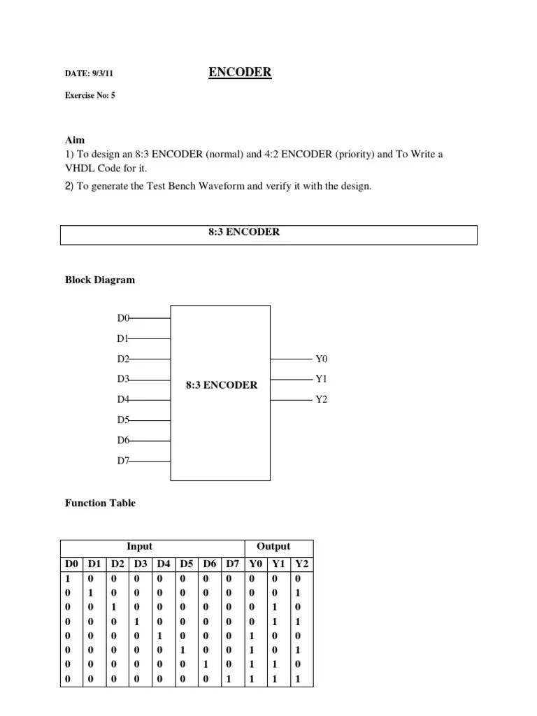 Encoder Vhdl Software Engineering 21Design entity half_adder describes how the XOR gate and the AND gate are connected to implement a half adder.