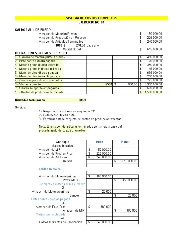 Análisis Integral Del Sistema De Costos Completos De Una Empresa ...