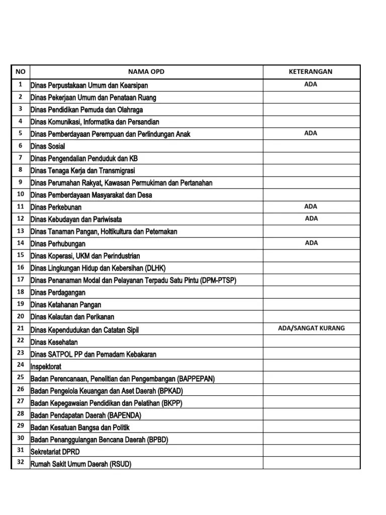 Daftar Nama Nama Opd Yang Ada Di Mamuju | PDF