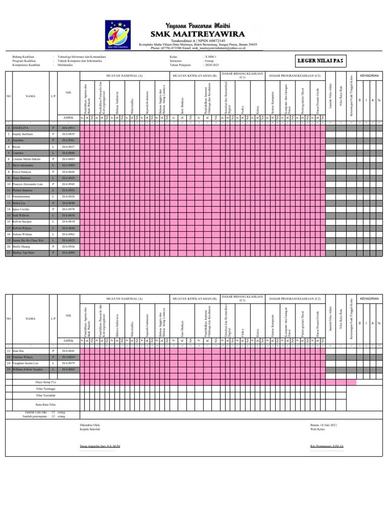 Format Laporan Nilai Pas Genap SMK 2021 | PDF