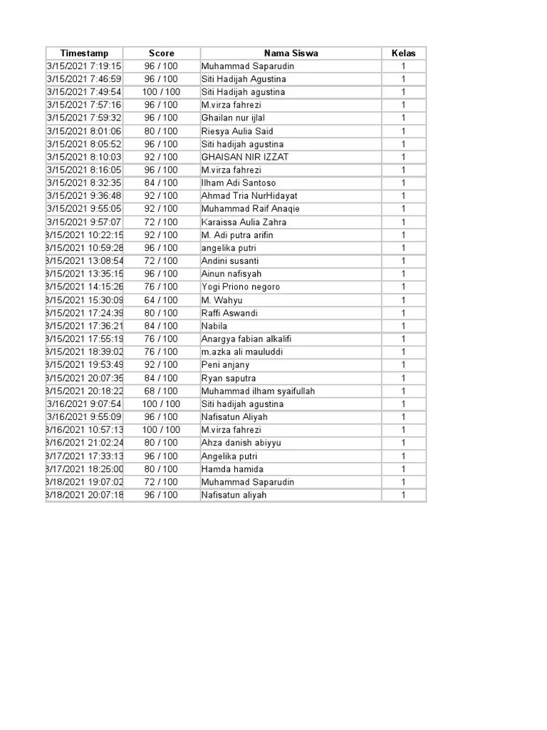 Daftar Nilai PTSO 2020-2021 | PDF