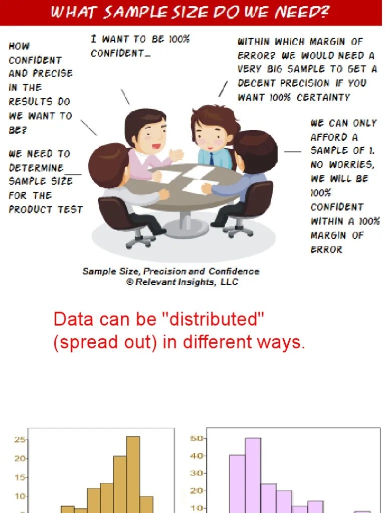 Sample Size Determination | PDF | Standard Deviation | Mean