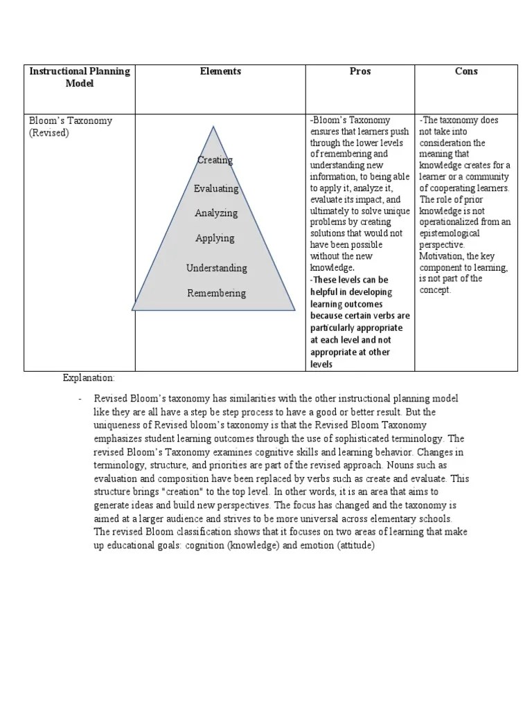 Instructional Planning Model Elements Pros Cons: - Bloom's Taxonomy ...