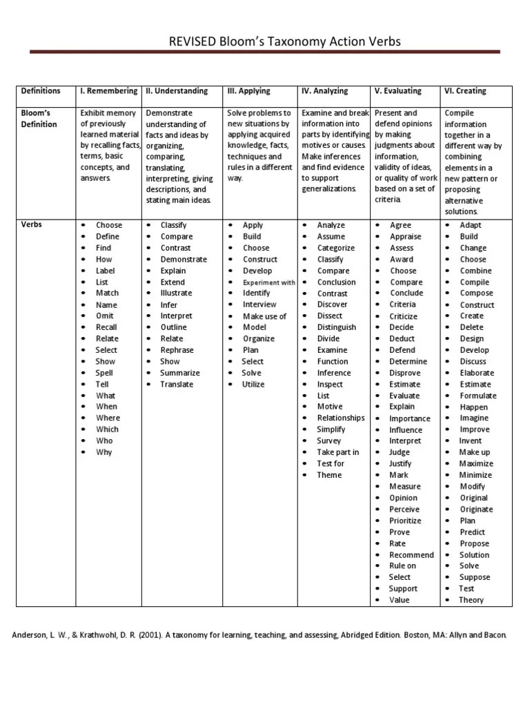 Blooms Taxonomy Action Verbs | PDF