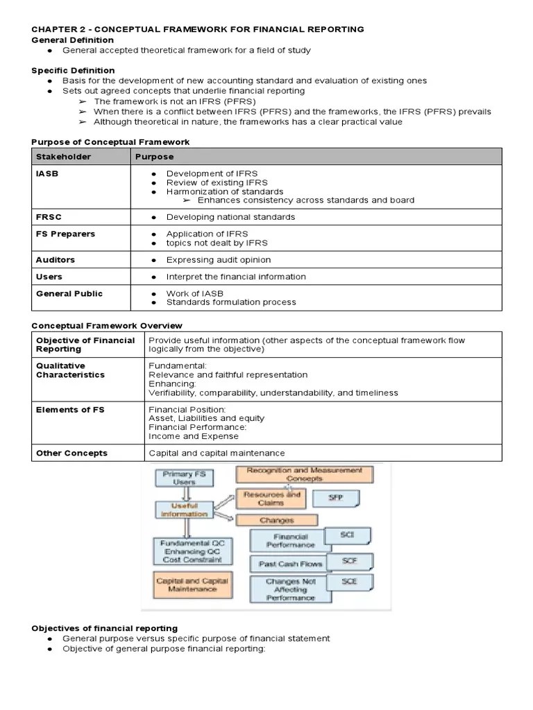 Conceptual Framework For Financial Reporting | PDF | International Financial Reporting Standards ...