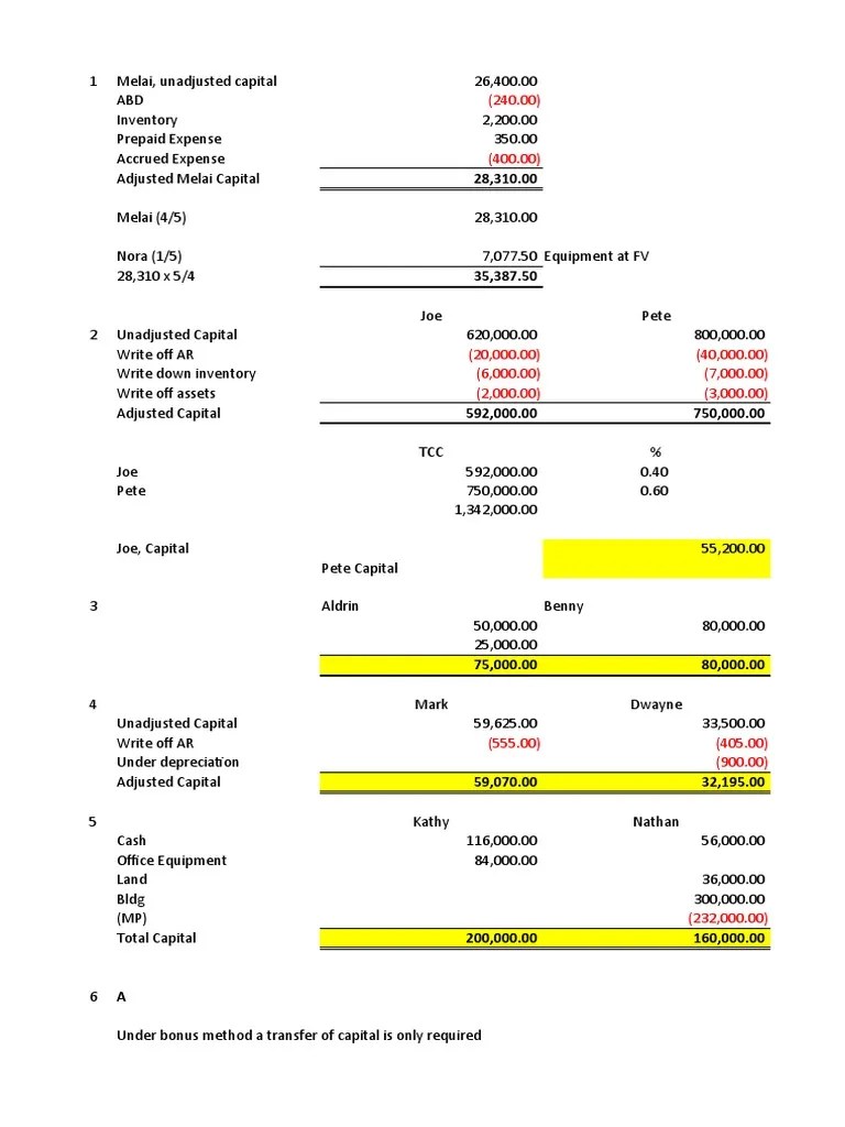 Answers - Partnership Accounting | PDF | Corporations | Financial ...