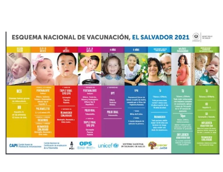 Esquema Nacional De Vacunacion | PDF
