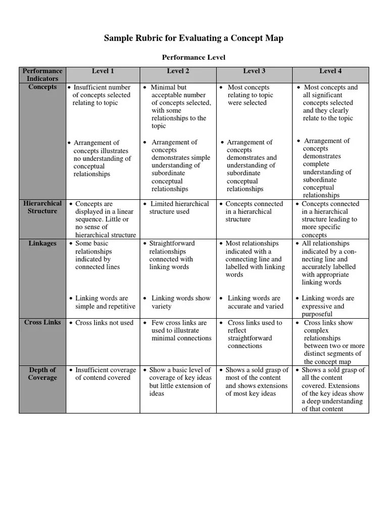 Sample Rubric For Evaluating A Concept Map: Performance Level | PDF