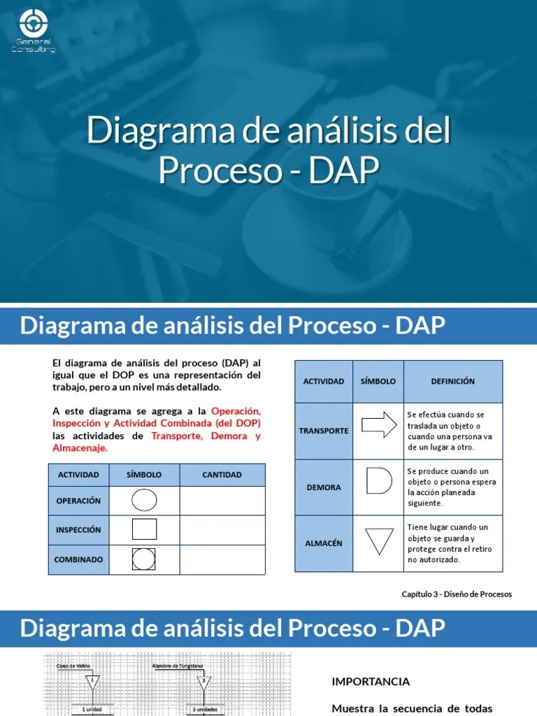 Diagrama De Análisis Del Proceso - DAP | PDF