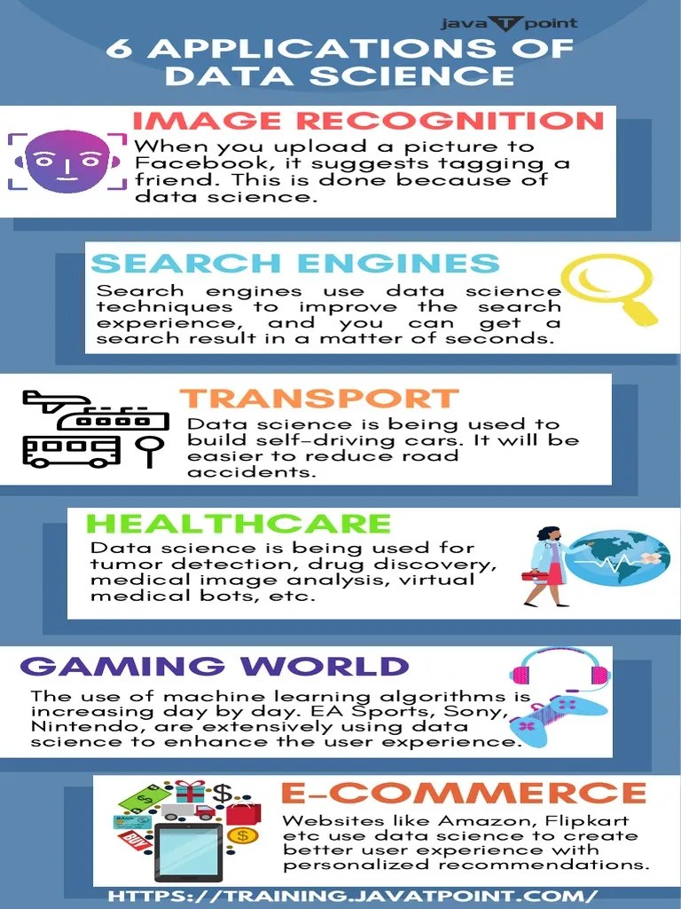 6 Applications Of Data Science | PDF
