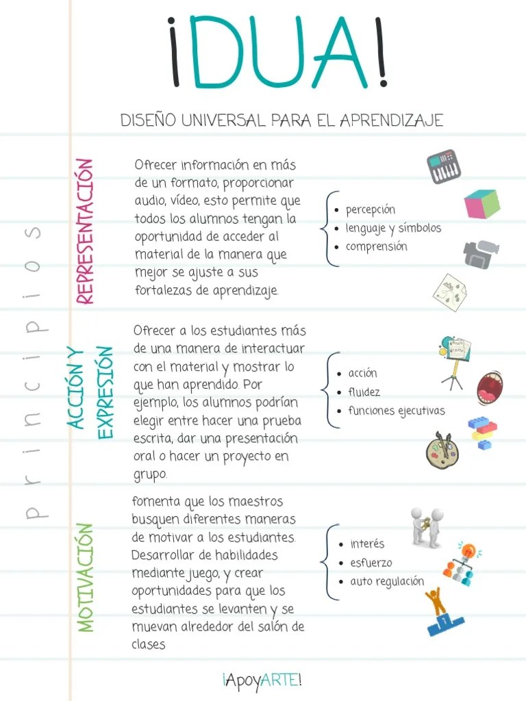 Dua - Diseño Universal Para El Aprendizaje | PDF | Aprendizaje | Comunicación