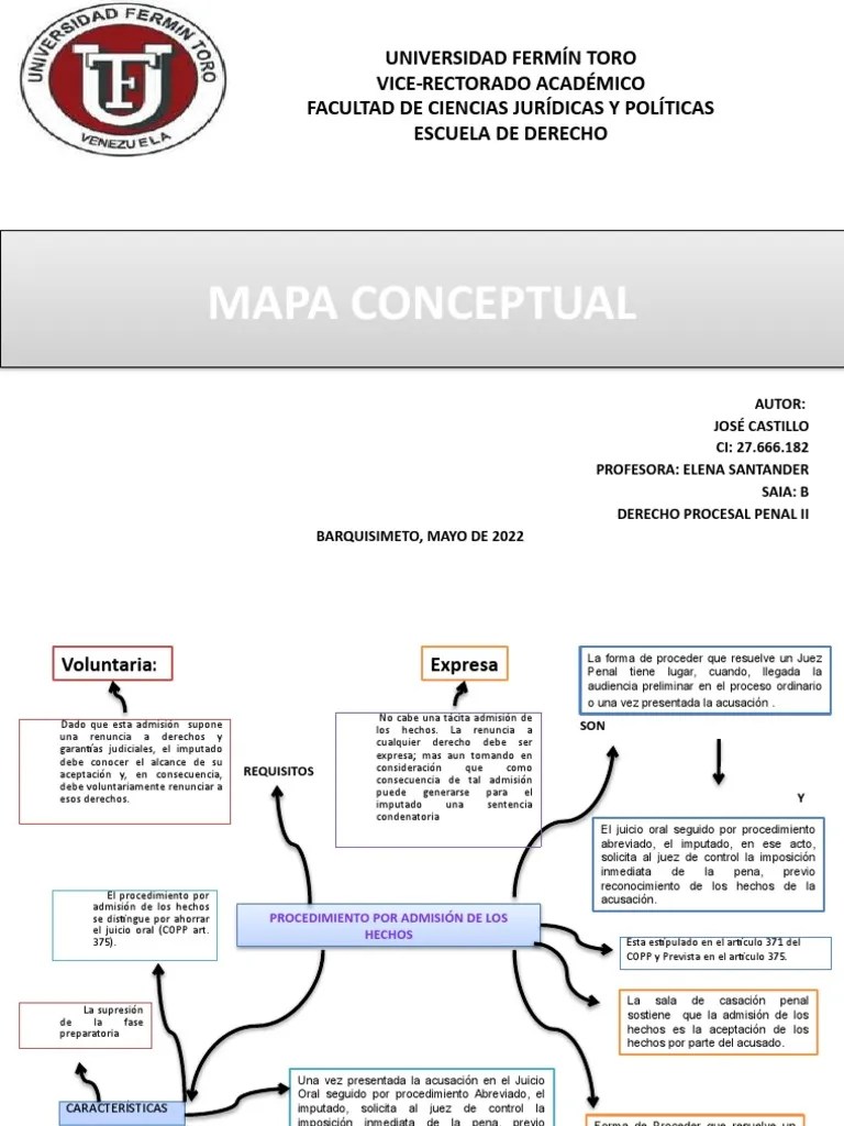 Mapa Conceptual Derecho Procesal Penal | PDF | Derecho Penal | Esfera Pública
