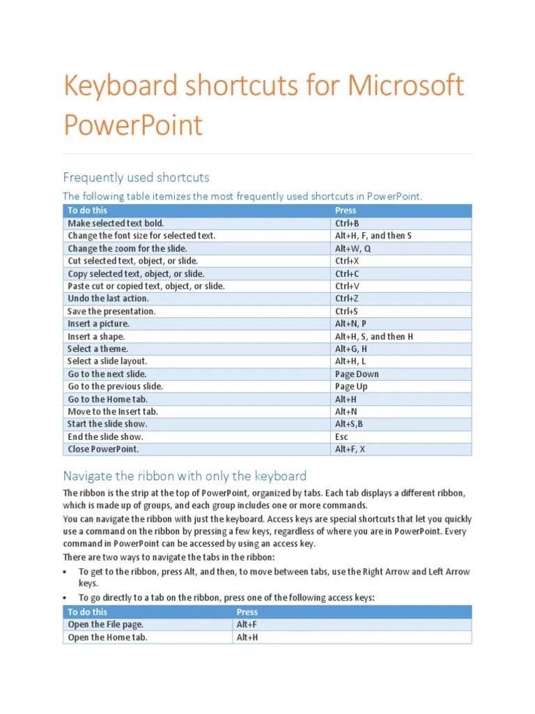 PowerPoint 2016 For Windows Keyboard Shortcuts | PDF | Computer Keyboard | Microsoft Power Point