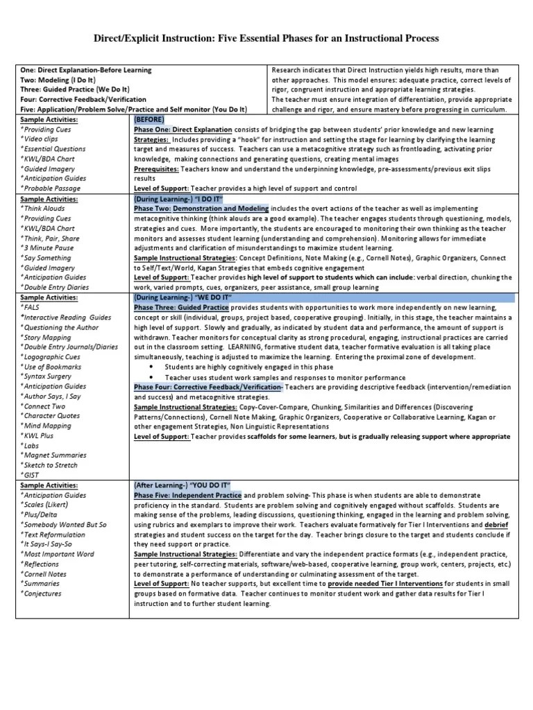 Direct Explicit Instruction Model | PDF | Metacognition | Learning
