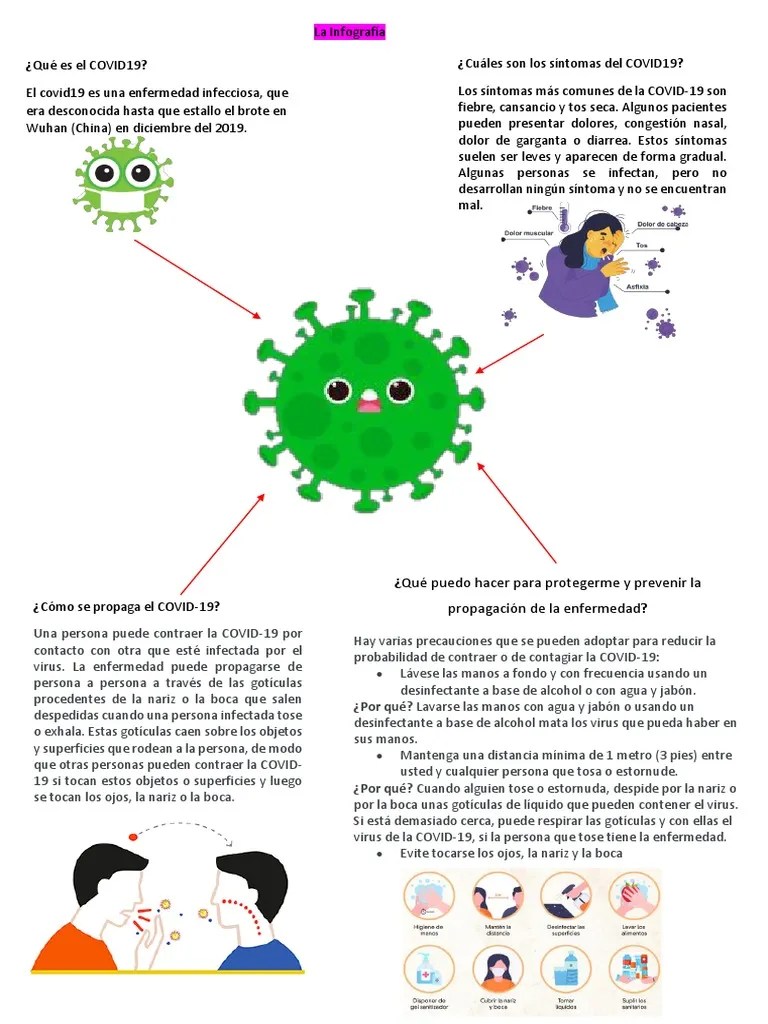 La Infografía (El Covid-19) | PDF | Medicina | Salud Pública