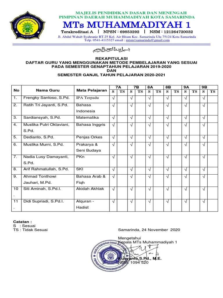 C2. Rekapitulasi Guru Yg Menggunakan Metode Sesuai | PDF
