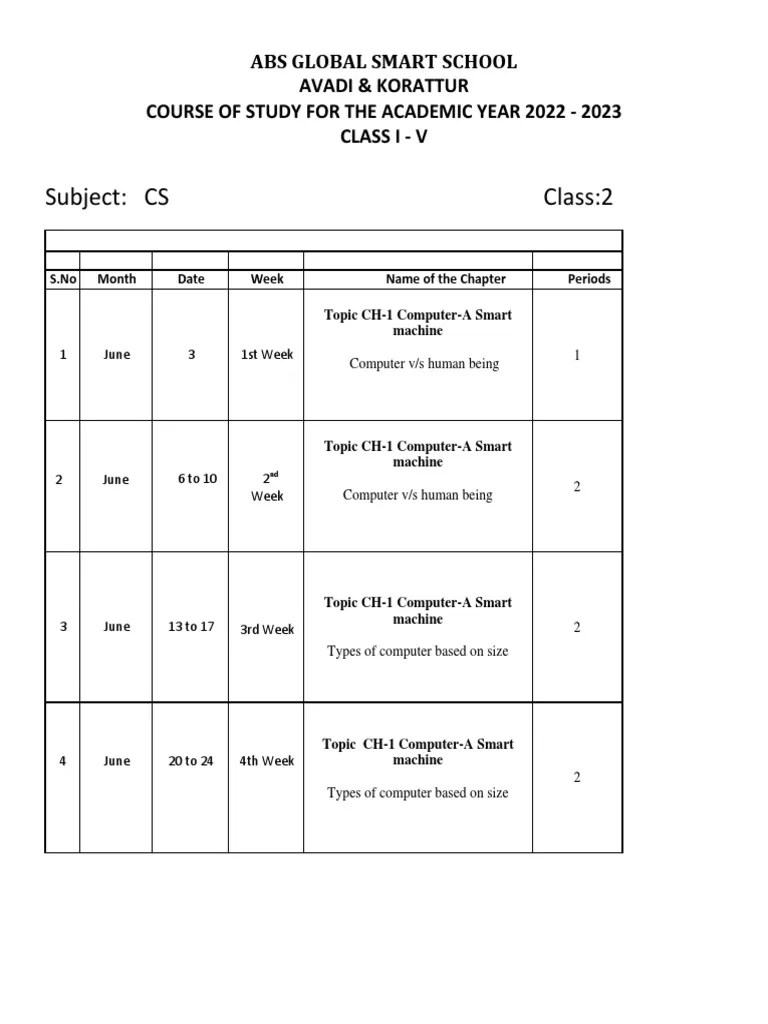 STD 2 Cs Modified | PDF | Input/Output | Software Engineering