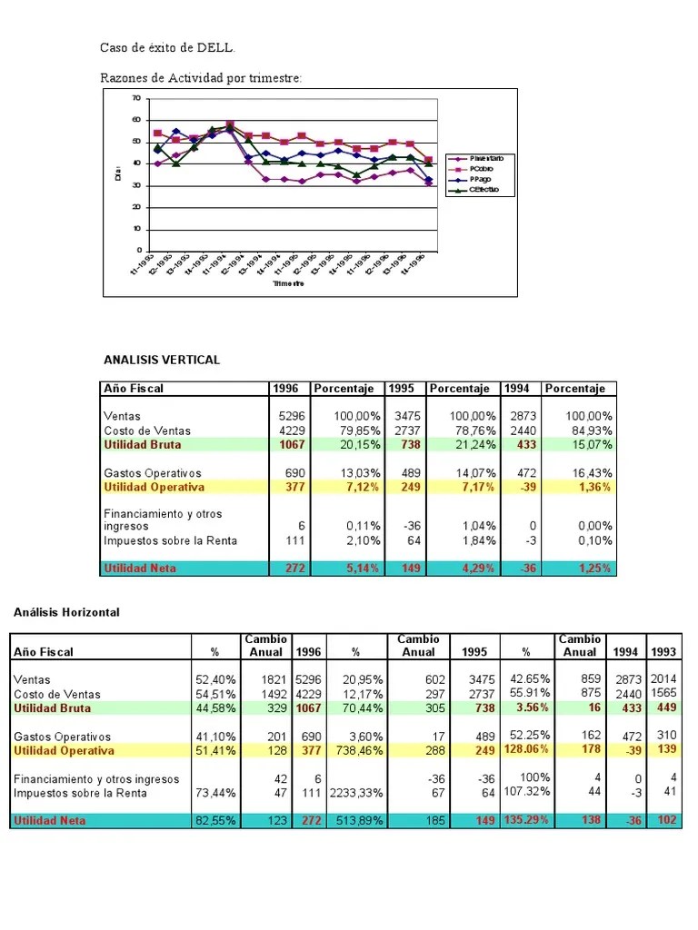 Caso De Exito De DELL 1 | PDF | Unidad Central De Procesamiento | Dell