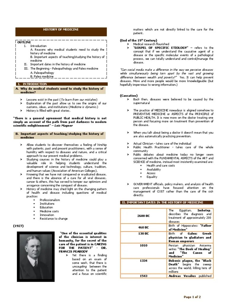 A History Of Progress And Perspectives: Understanding The Evolution Of Medicine Through The Ages ...