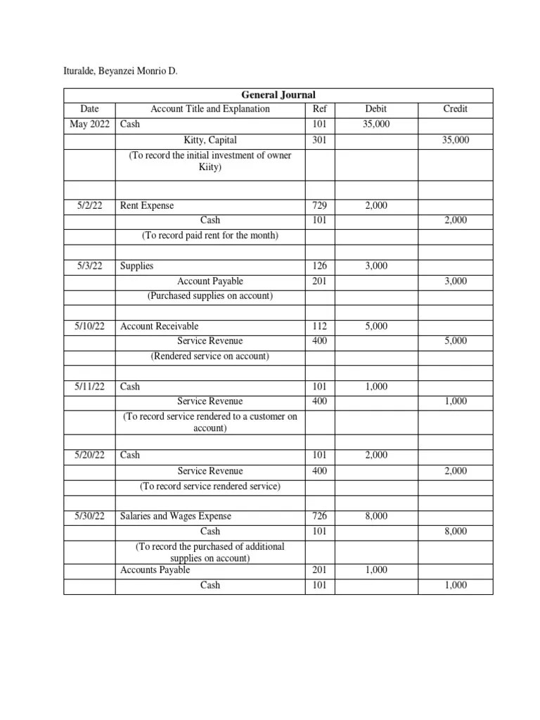 General Journal | PDF | Debits And Credits | Business