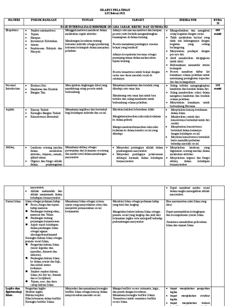Silabus Pelatihan Leadership | PDF