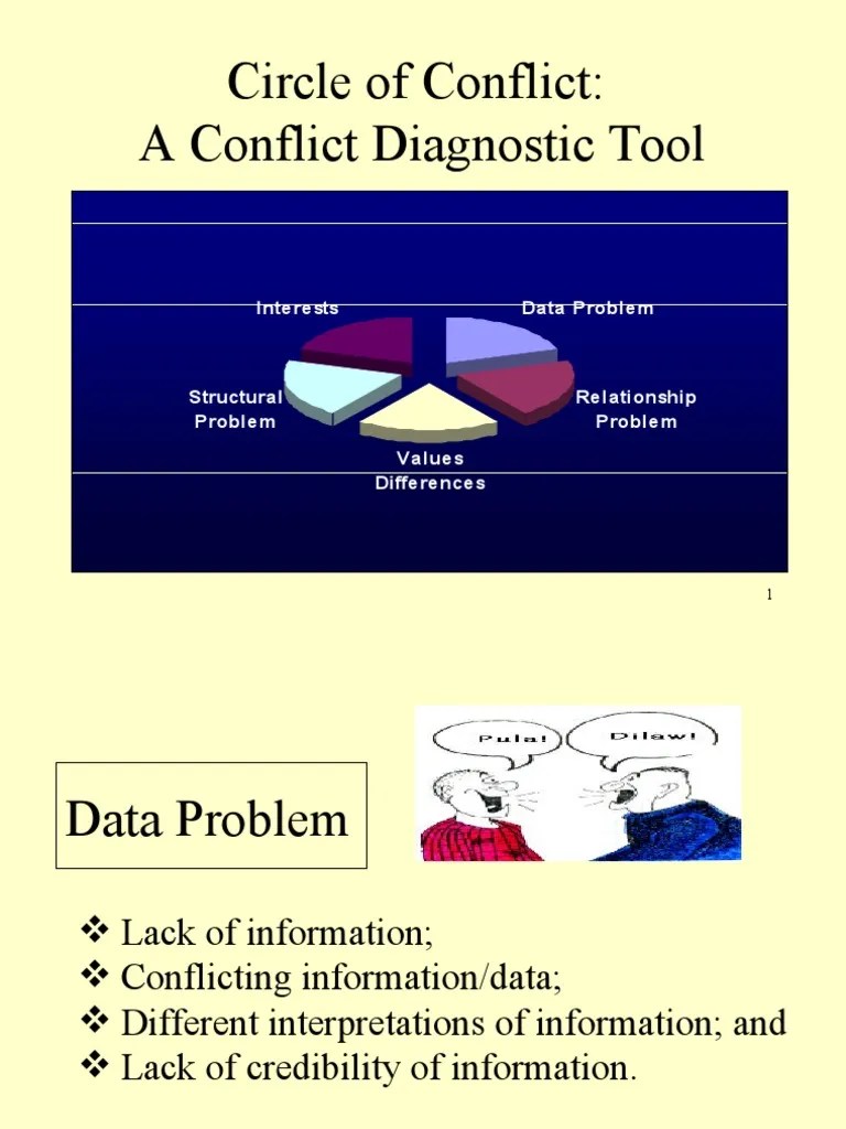 Circle Of Conflict: A Conflict Diagnostic Tool: Data Problem Interests | PDF