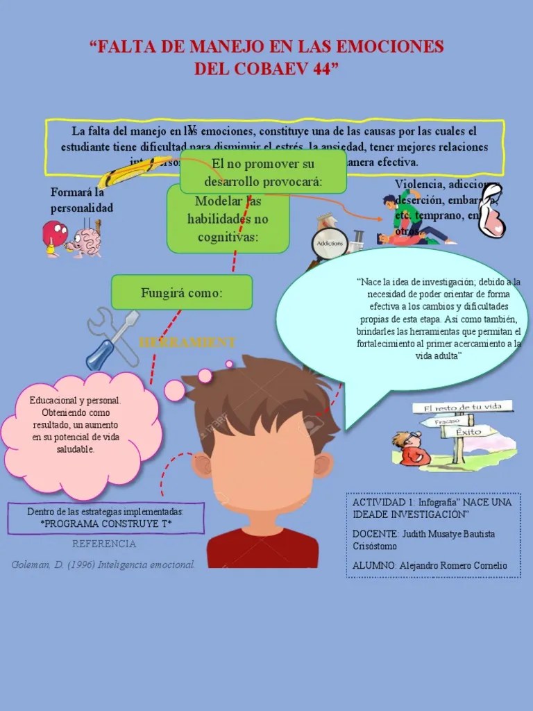 Infografia EMOCIONES | PDF | Las Emociones | Inteligencia Emocional