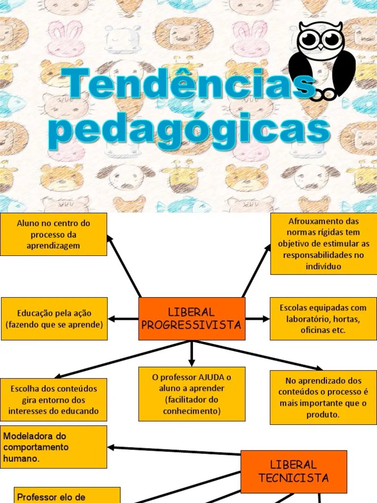 Tendências Pedagógicas - Resumo | PDF | Aprendizado | Pedagogia