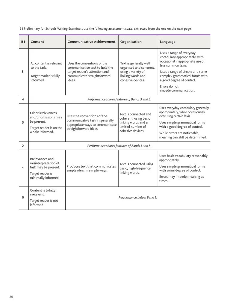 B1 Preliminary For Schools Writing: Assessment Scale For Content ...