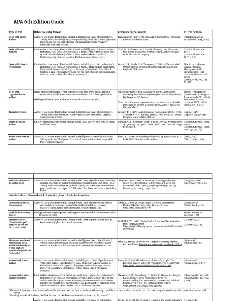 APA 6th Edition Guide: Type Of Text Reference Entry Format Reference Entry Example In-Text ...