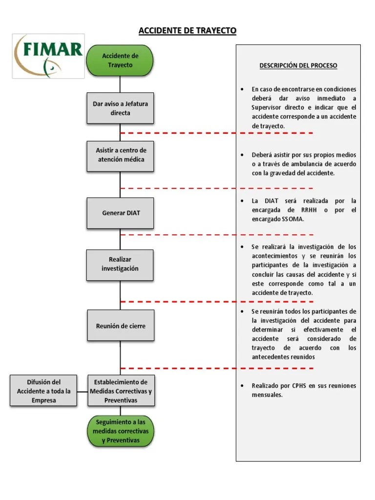 Flujograma Accidente De Trayecto | PDF