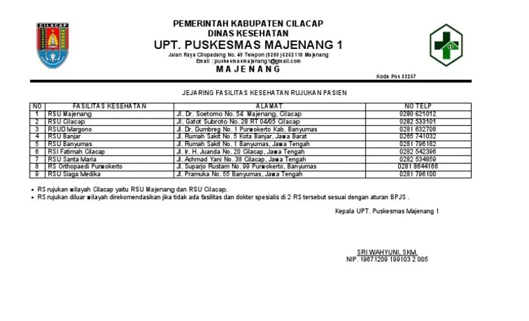 7.1.2.e. DAFTAR KERJASAMA RUJUKAN PUSKESMAS DENGAN RUMAH SAKIT | PDF