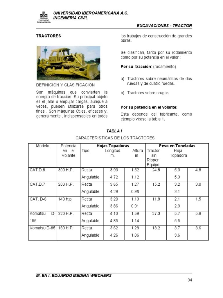 Tractor | PDF | Tractor | Cantidad
