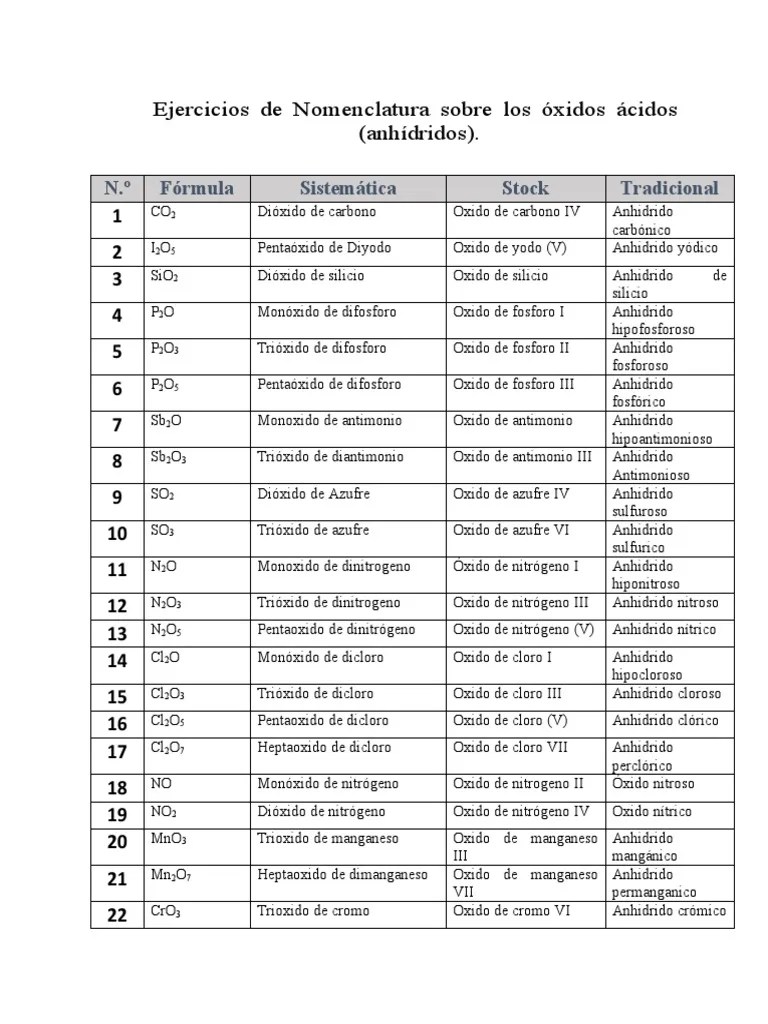 Ejercicios De Nomenclatura Sobre Los Óxidos Ácidos | PDF | Óxido | Dióxido De Azufre