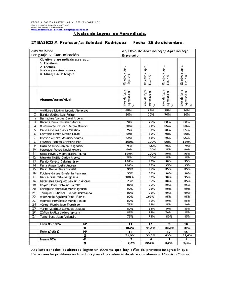 Evaluacion % A | PDF | Cognición | Ciencia Cognitiva