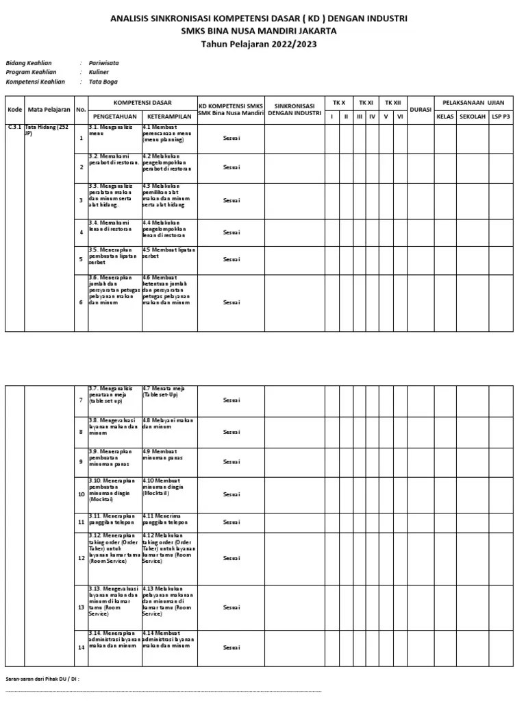 Format Sinkronisasi Kurikulum Tata Boga | PDF