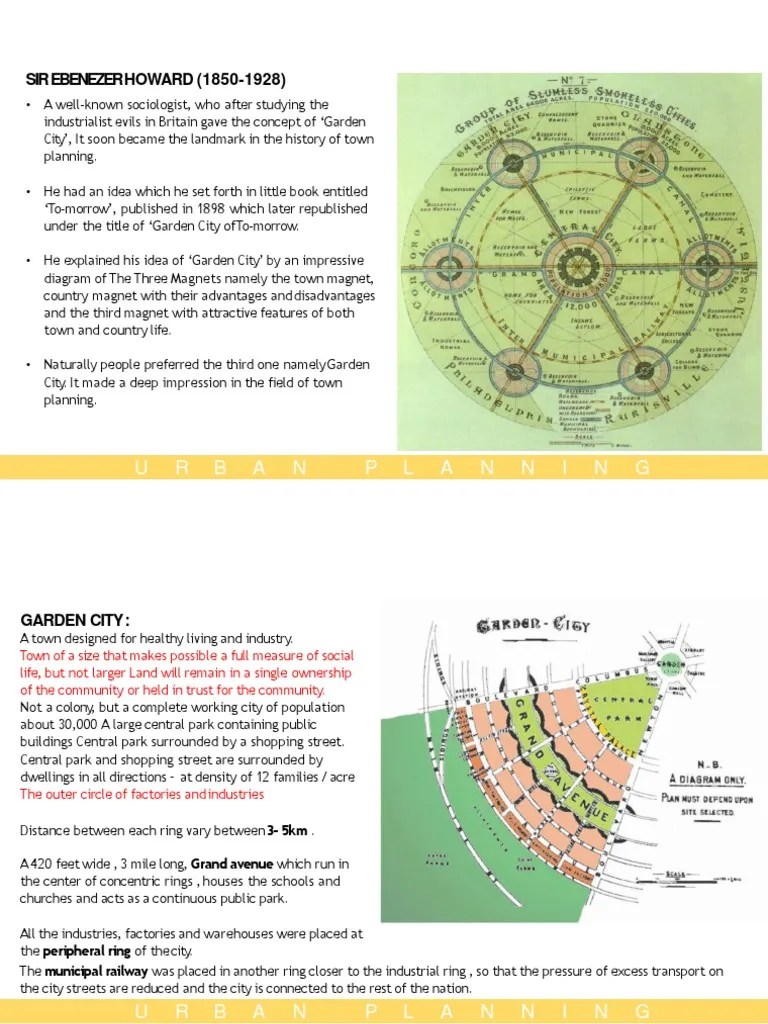 URBAN PLANNING Theories And Concepts | PDF