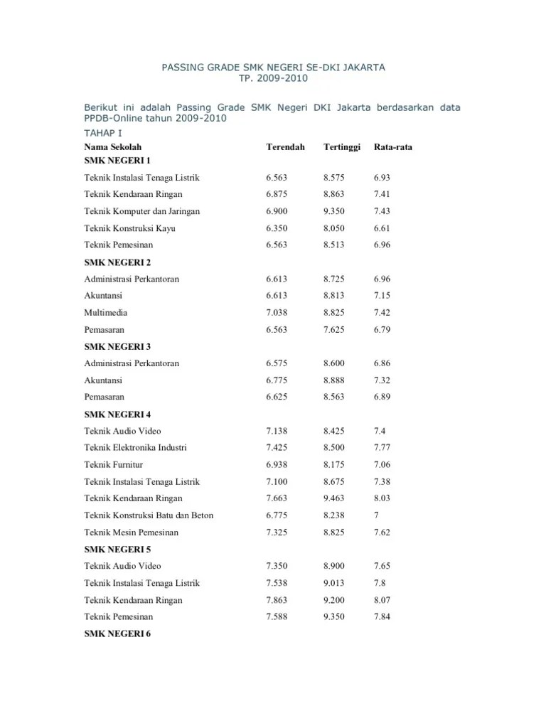 Smas kristen 7 penabur · 6. Passing Grade Smk Negeri Se Dki Pdf