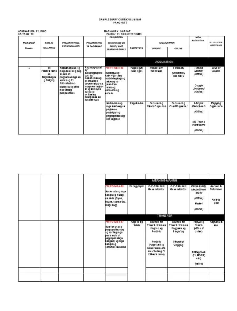 Curriculum Map Template | PDF