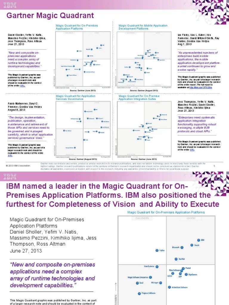 Gartner magic quadrants 2013