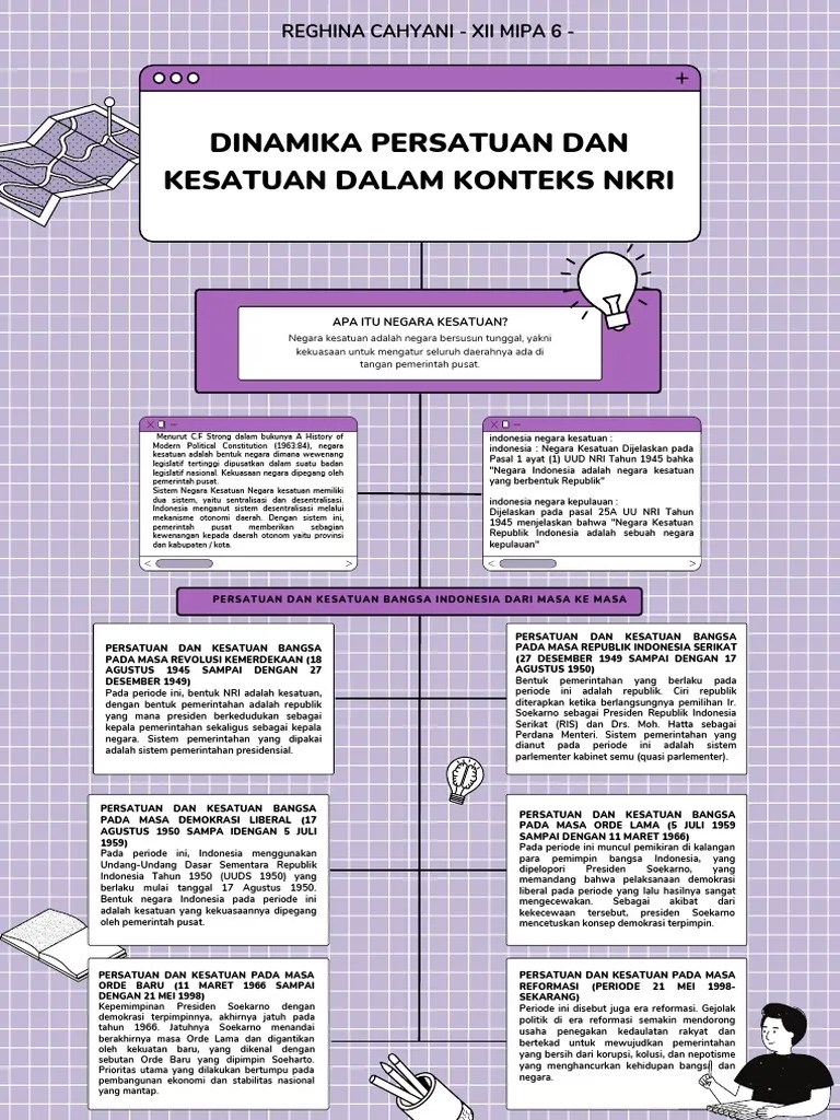 Dinamika Persatuan Dan Kesatuan Dalam Konteks Nkri | PDF