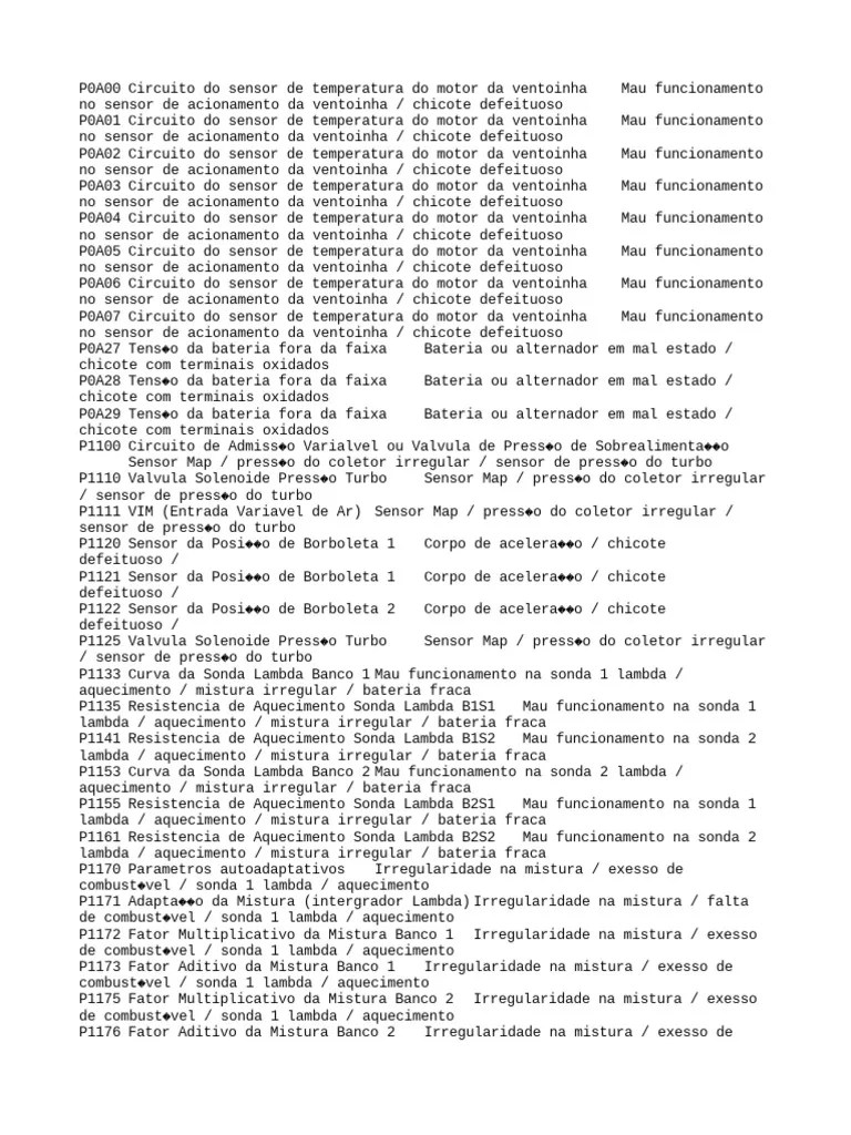 Falhas Fiat | PDF | Motores | Máquinas