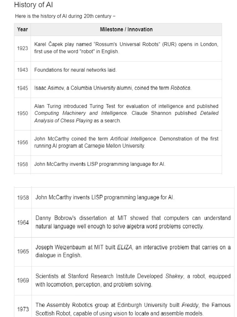 History Of AI | PDF