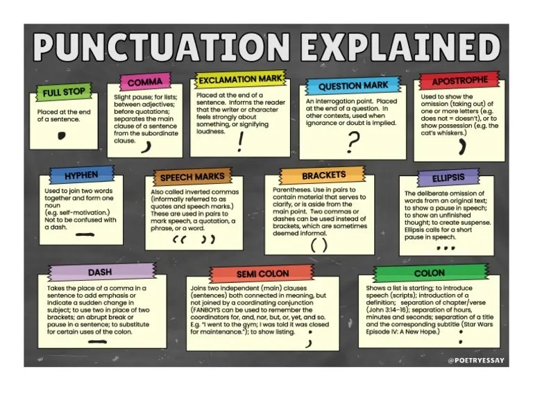 Punctuation Explained | PDF