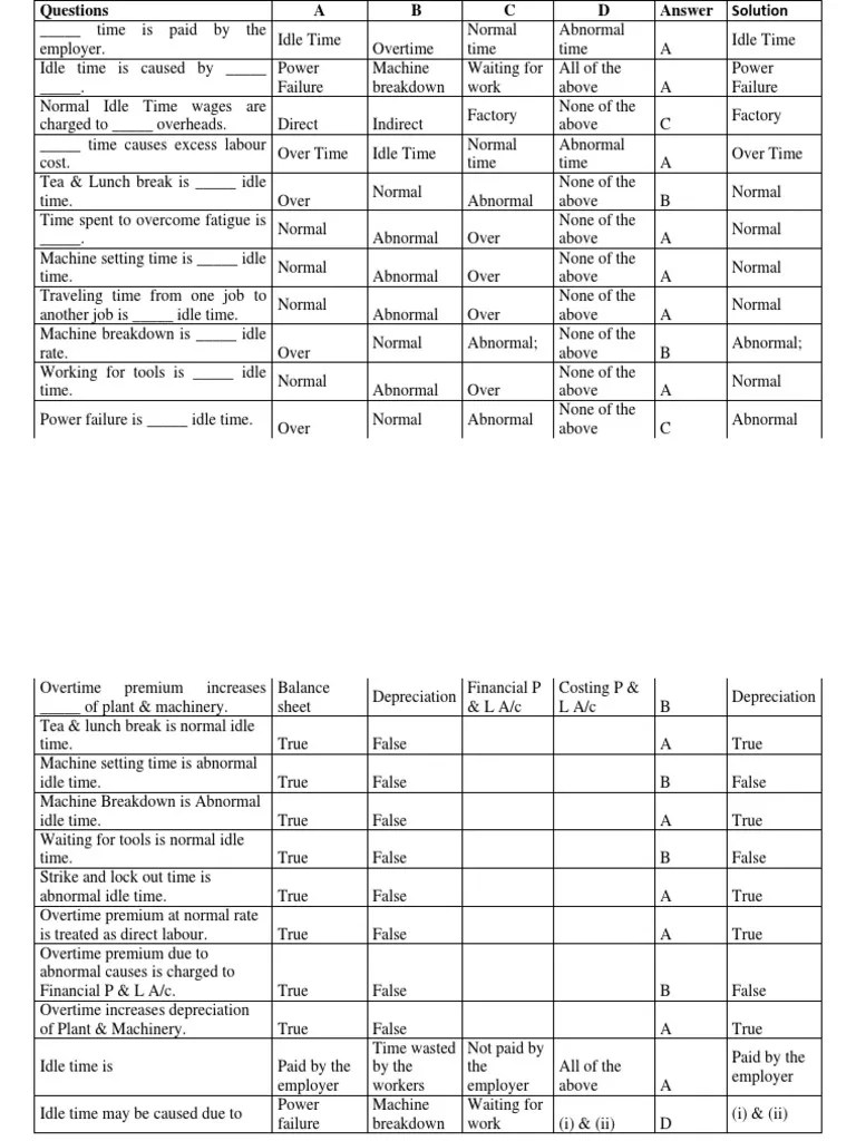 Analyzing Different Types Of Idle Time: A Comprehensive Breakdown Of ...