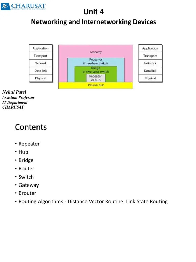 Networking And Internetworking Devices | PDF | Routing | Computer Network