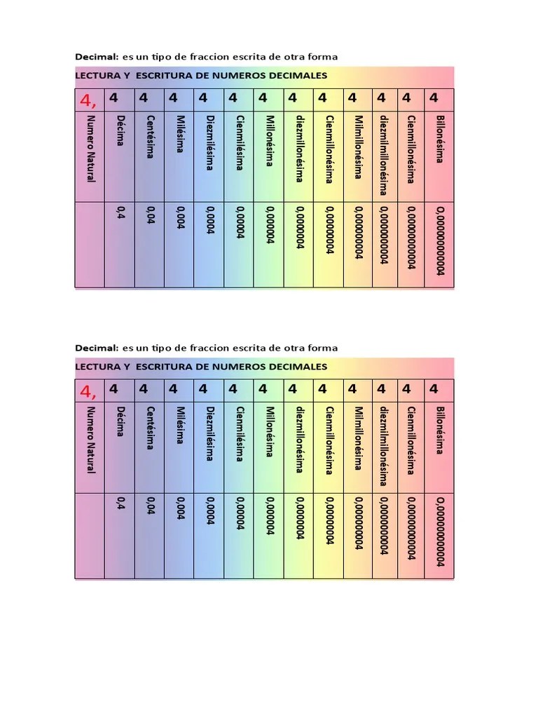 Lectura De Decimales | PDF | Notación Matemática | Lexicología