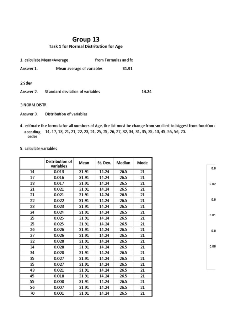 Task 2 For Normal Distribution - Biostatistics | PDF | Mode (Statistics) | Skewness